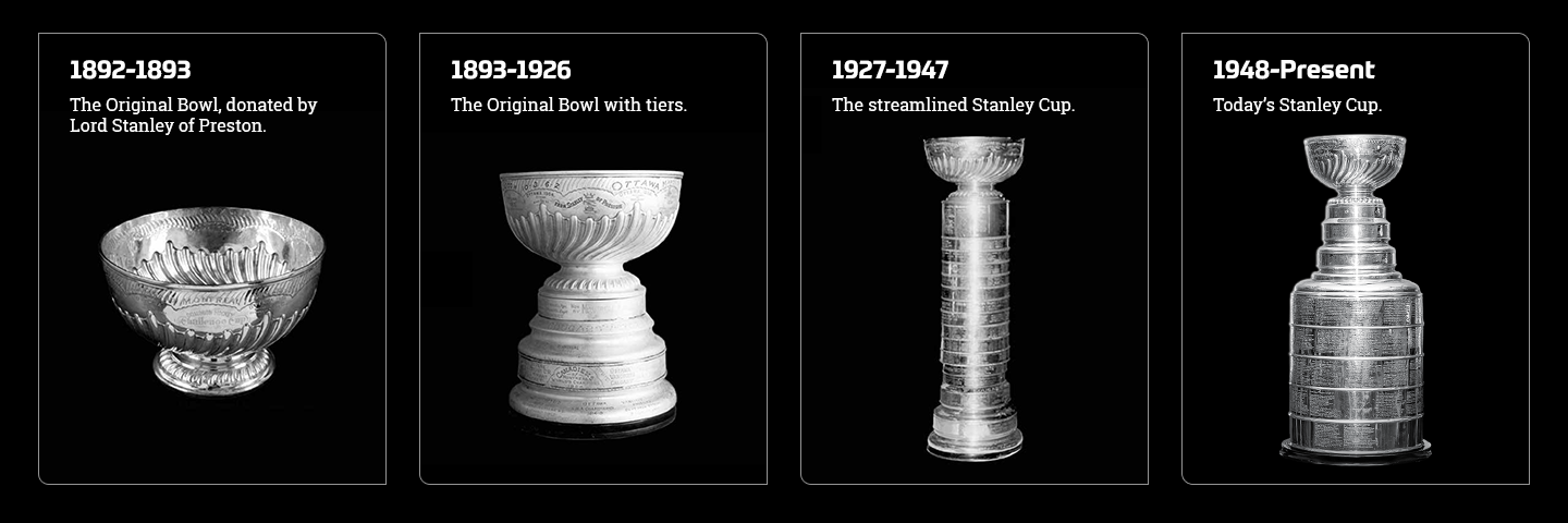 Why is the Stanley Cup one of the Greatest Trophies? Stanley Cup